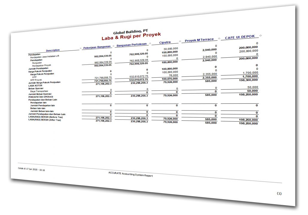 Laporan laba rugi per proyek 1